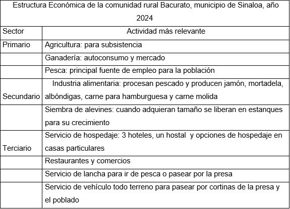 Sectores de la econom&iacute;a