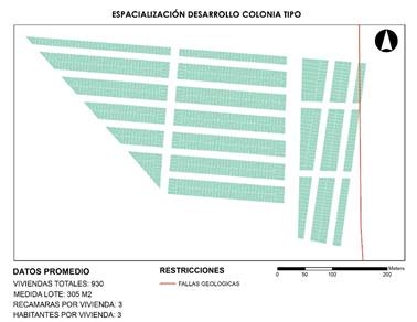 Espacialización de una colonia tipo en función de lo analizado.
