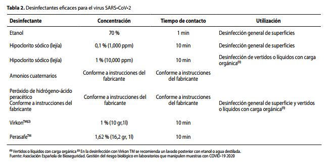 Desinfectantes eficaces para el virus SARS-CoV-2