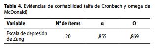 Evidencias de confiabilidad (alfa de Cronbach y omega de McDonald)