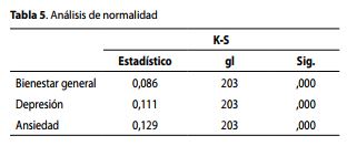 Análisis de normalidad