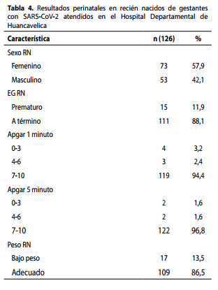 Resultados perinatales en recién nacidos de gestantescon SARS-CoV-2 atendidos en el Hospital Departamental deHuancavelica 
