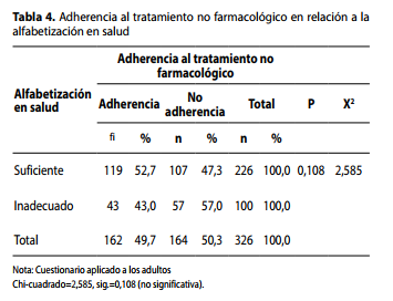 Adherencia al tratamiento no farmacológico en relación a laalfabetización en salud 
