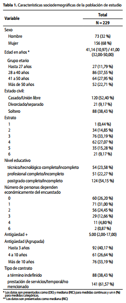 Características sociodemográfcas de la población de estudio 
