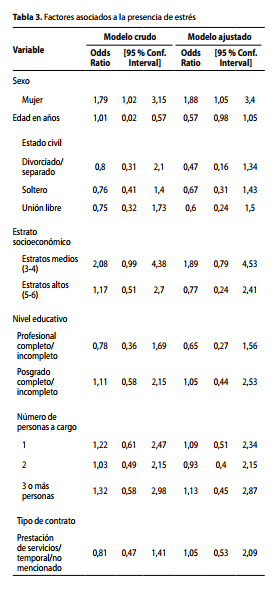 Factores asociados a la presencia de estrés 
