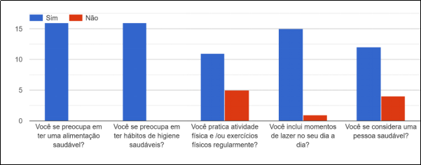 Importância da saúde ao longo da vida