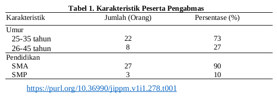 Karakteristik peserta