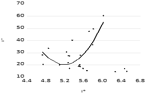 Tasas de interés
de los fondos federales de los
Estados Unidos y objetivo del Banco de México (%).