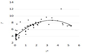 Tasas de interés
de los fondos federales de los
Estados Unidos y objetivo del Banco de México (%).