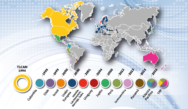 Tratados Comerciales de México con el Mundo
