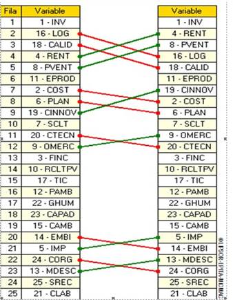 Clasificación de las variables de acuerdo a su influencia en el sistema.