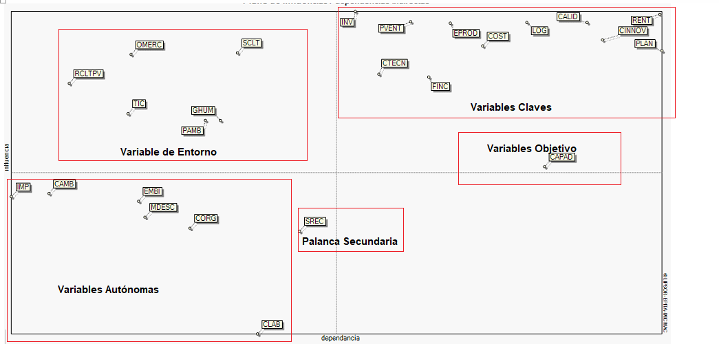 Plano de influencias/dependencias indirectas