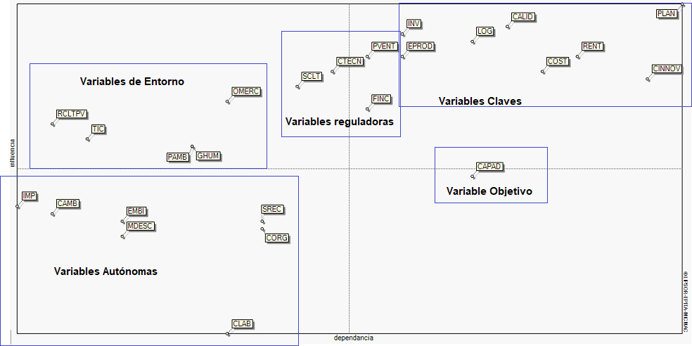 Plano de influencias/dependencias directas potenciales