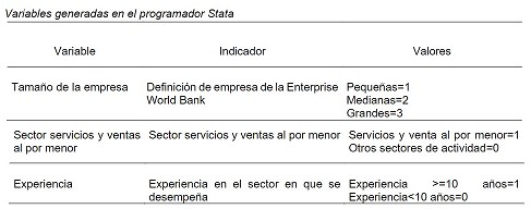 Variables generadas en el programador Stata