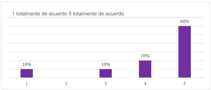 Importancia de la internacionalización como progreso del capital humano para el desarrollo de su profesión