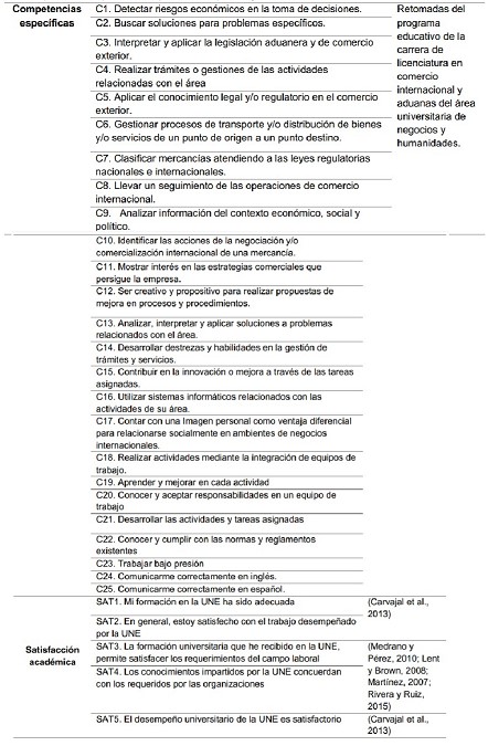 Medidas para las competencias específicas adquiridas y la satisfacción académica