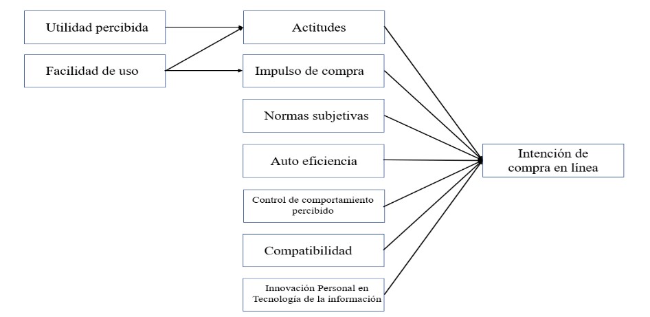 Modelo
de referencia