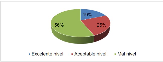 Herramientas TIC por parte de los docentes