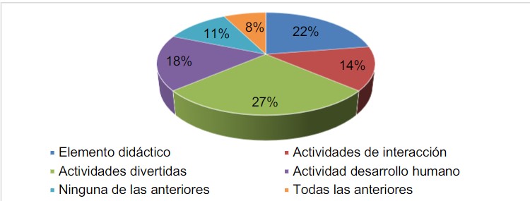 Trabajo colaborativo entre docentes