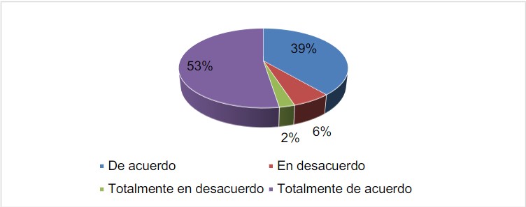 Capacitaciones de los docentes