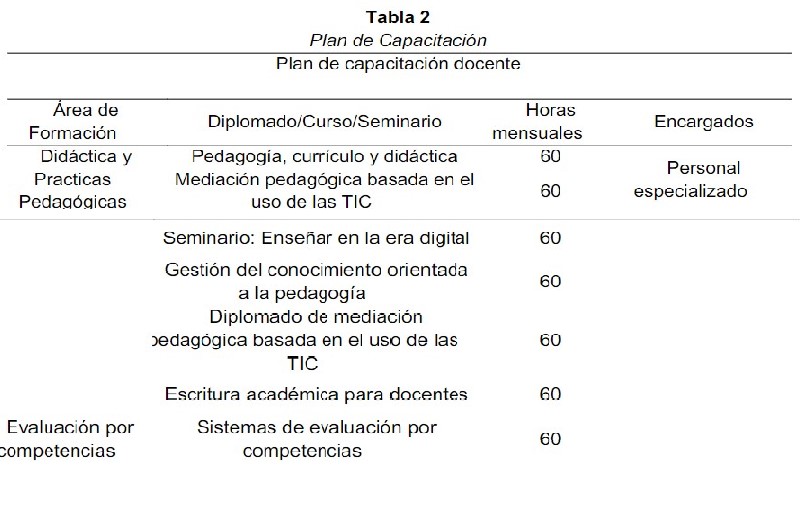 Plan de Capacitaci&oacute;n 

 