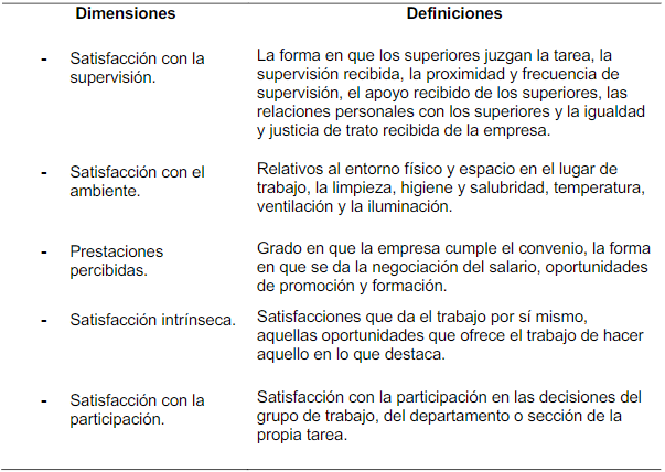 Las 5 dimensiones de la Satisfacción Laboral