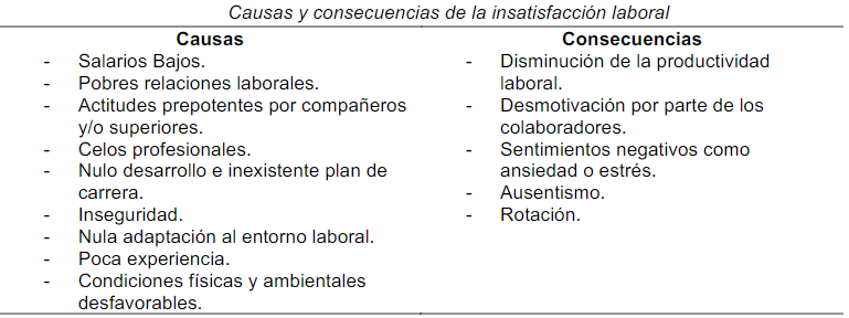 Causas y consecuencias de la insatisfacción laboral