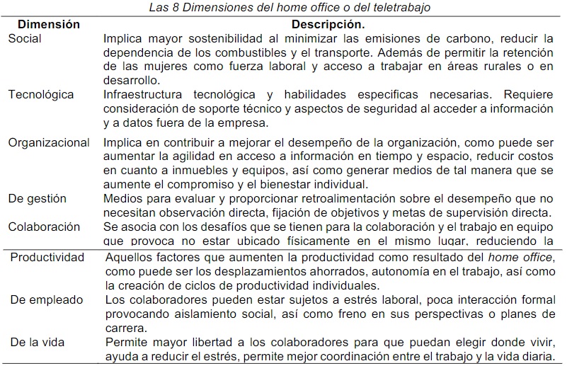 Las 8 Dimensiones del home office o del teletrabajo