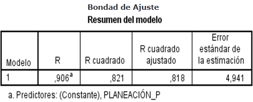 Regresión
lineal