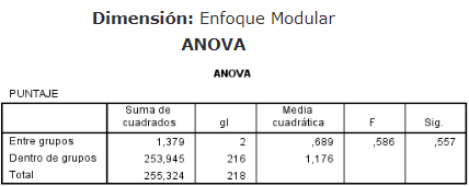 Nivel
de Significancia