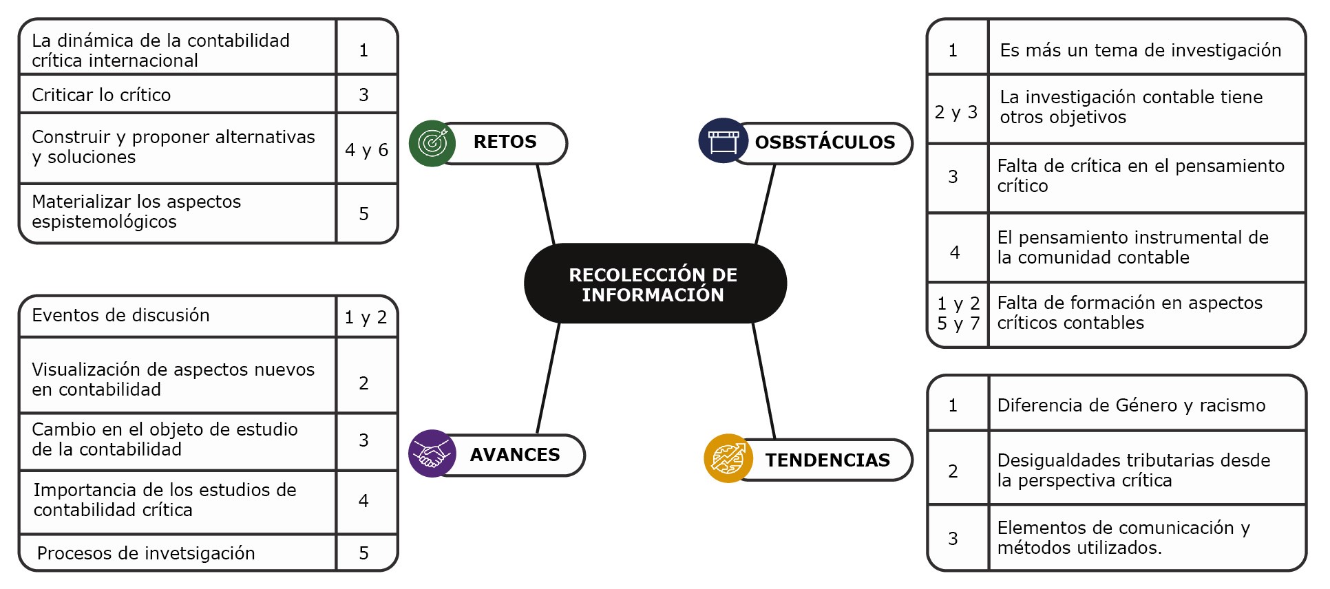 Estado actual de la Contabilidad Crítica según investigadores

