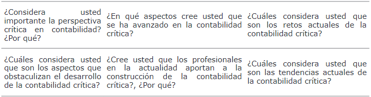 Preguntas de la entrevista semiestructurada

