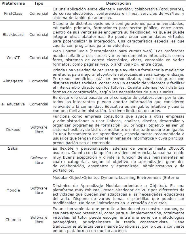 Tipos de plataformas educativas