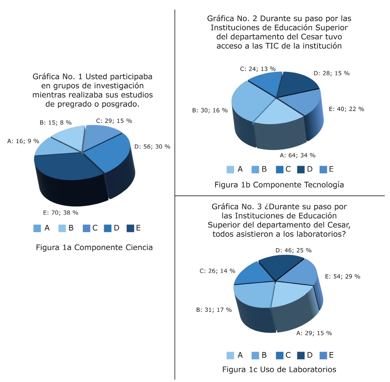 Componentes y uso de laboratorios