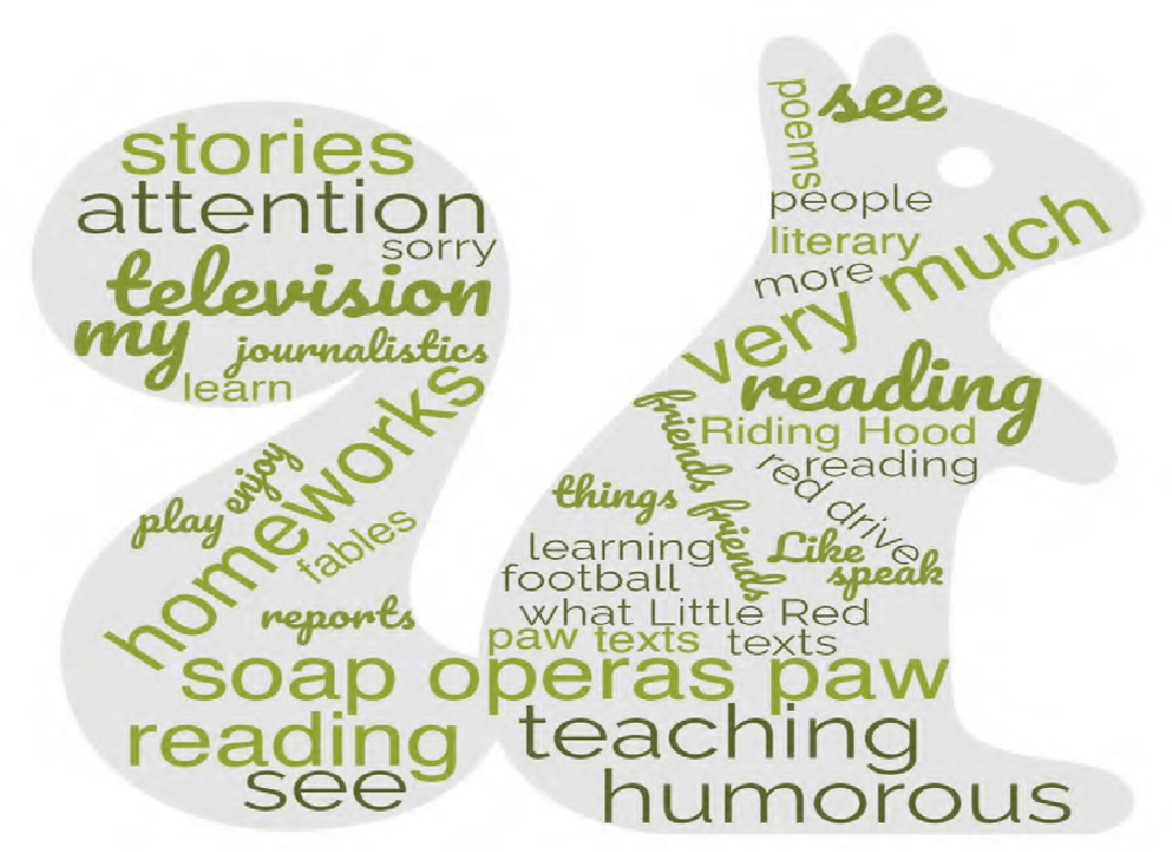 Word Cloud – Initial self-evaluation
