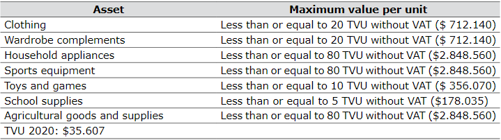 Goods covered by VAT exemption