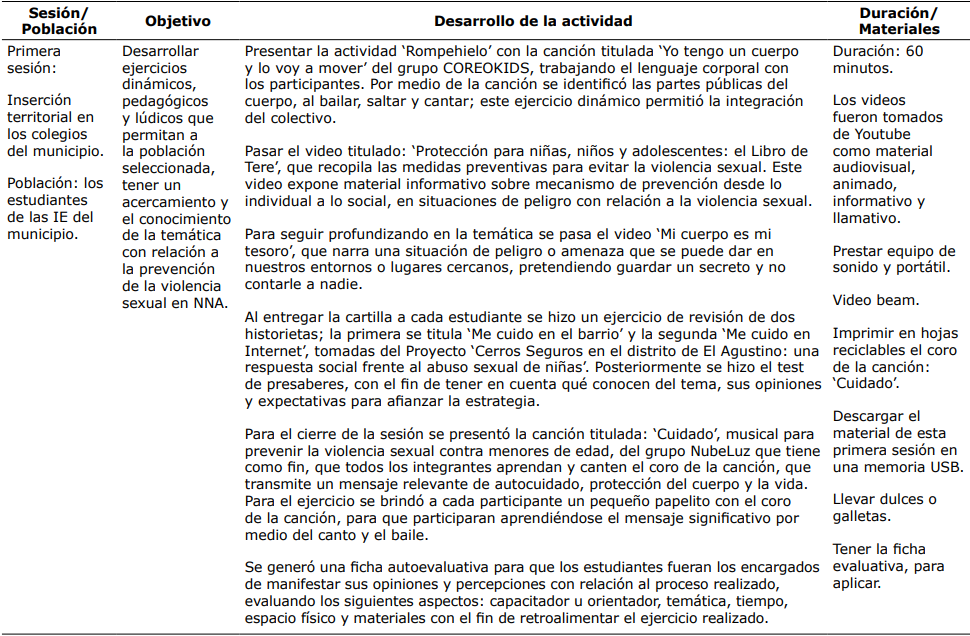 Distribución de las sesiones que conforman el contenido temático de la cartilla: San Andrés ama, cuida y protege a sus niños, niñas y adolescentes