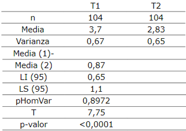 Altura de planta (cm) a los siete días después de la siembra (ddp)