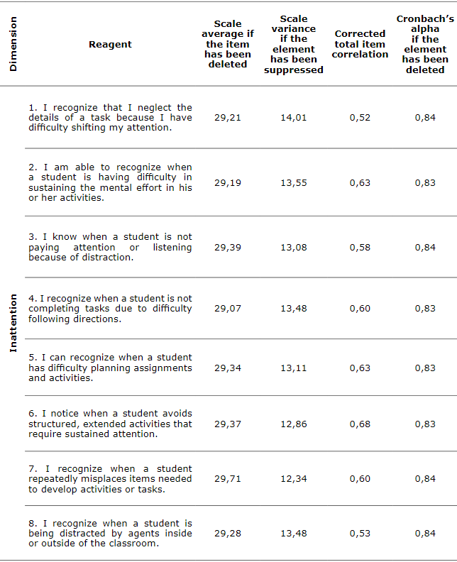 Reliability through dimensions and reagents