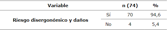 Riesgo ergon&oacute;mico seg&uacute;n el cuestionario de factores de riesgos disergon&oacute;micos y da&ntilde;os de los estudiantes participantes que recibieron clases virtuales por COVID-19