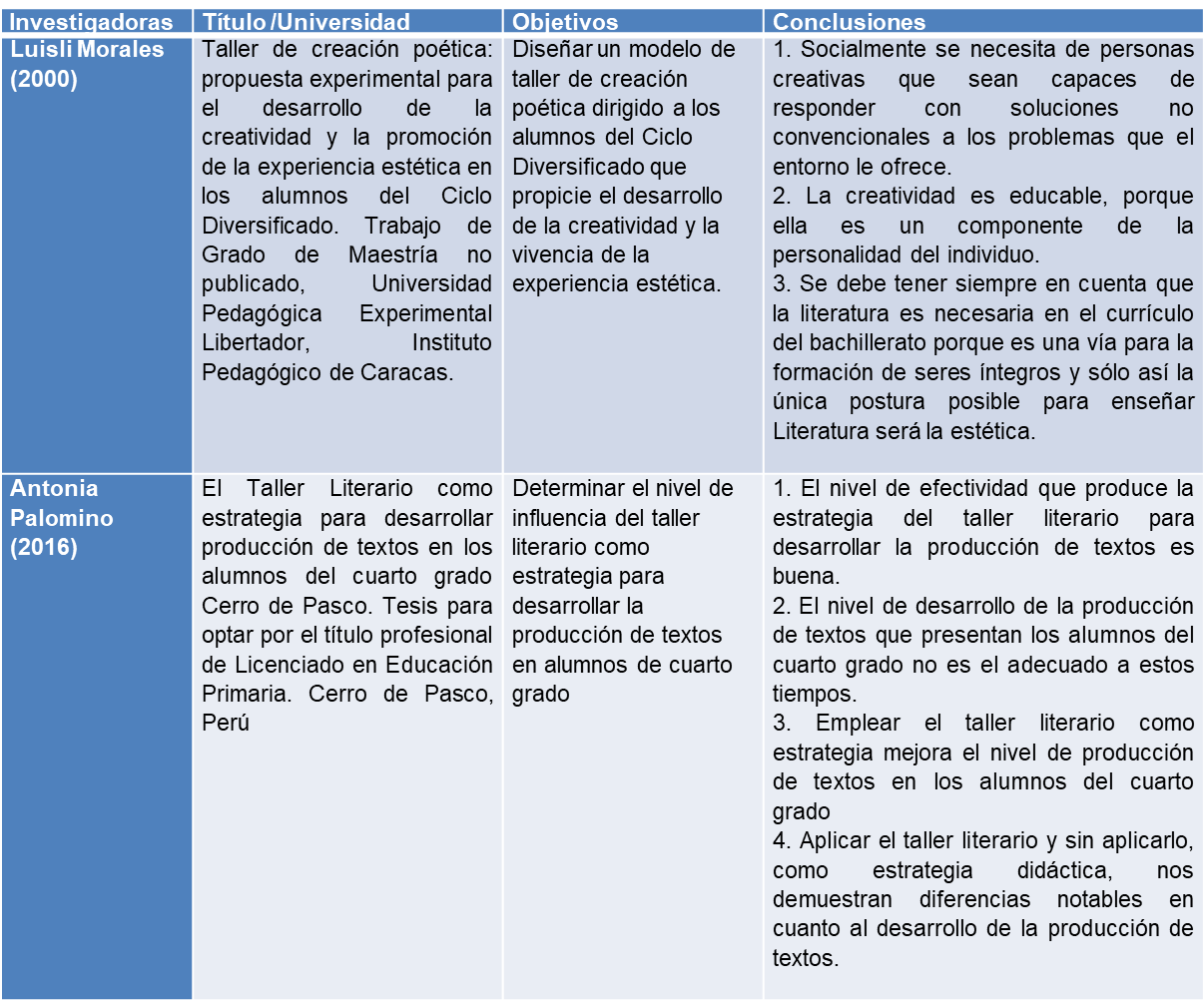 Resultados