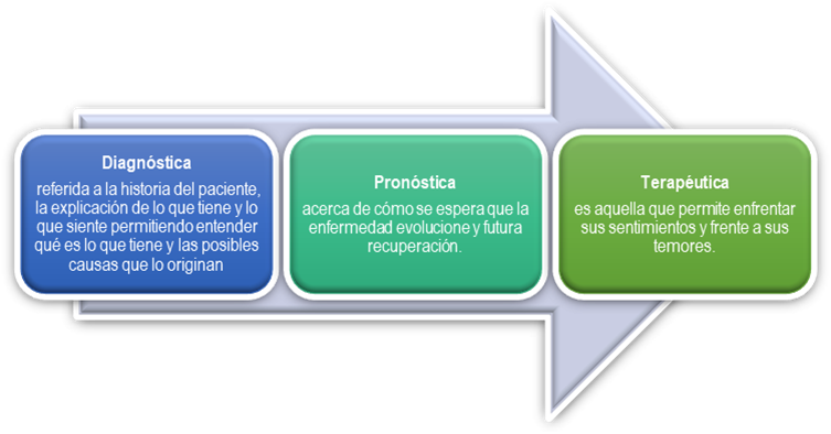 Tipos de Narrativas Médicas