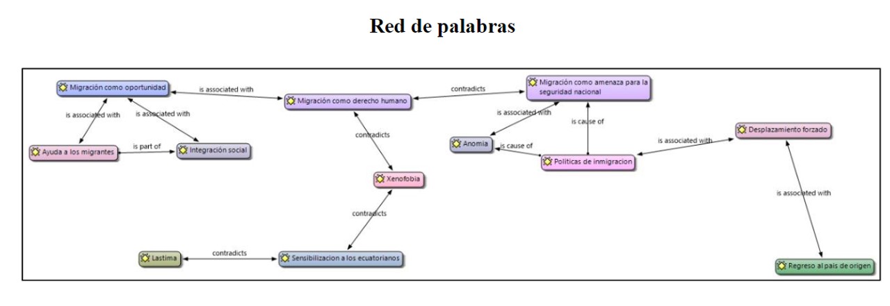 Red de palabras