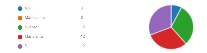  He
encontrado el curso formativamente estimulante.