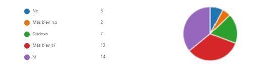 Mi
interés en la integración de las TIC’s después de este curso ha aumentado