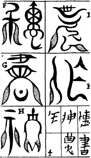 Caracteres chinos según A. Kircher,
China Illustrata (foto del autor)
