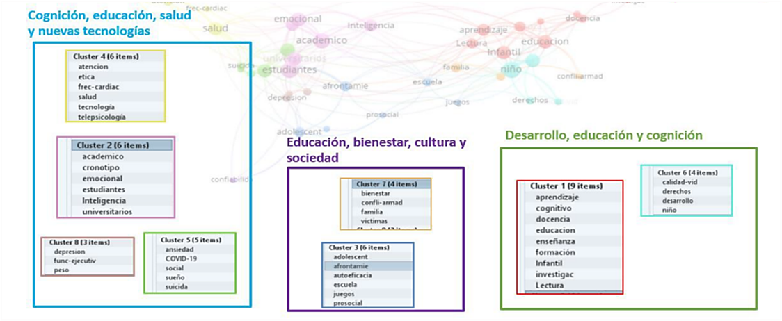 Agrupación de clústeres de acuerdo a su cercanía