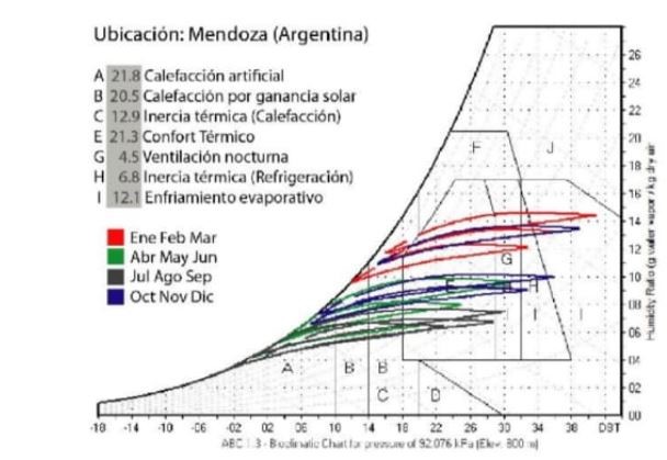 Figura
3