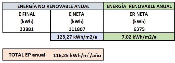 Tabla
2