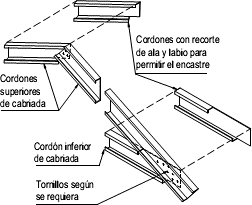 Figura
2